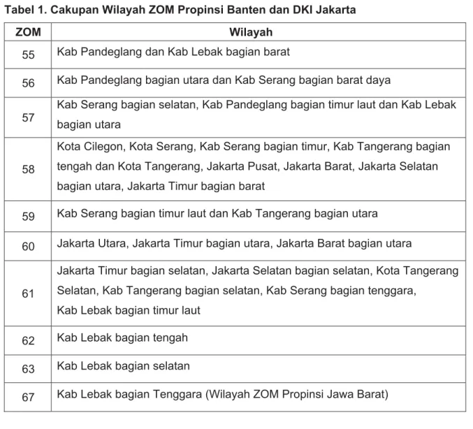 Tabel 1. Cakupan Wilayah ZOM Propinsi Banten dan DKI Jakarta 