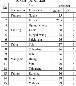 Tabel 2. Hasil pengukuran kualitas air  pada  