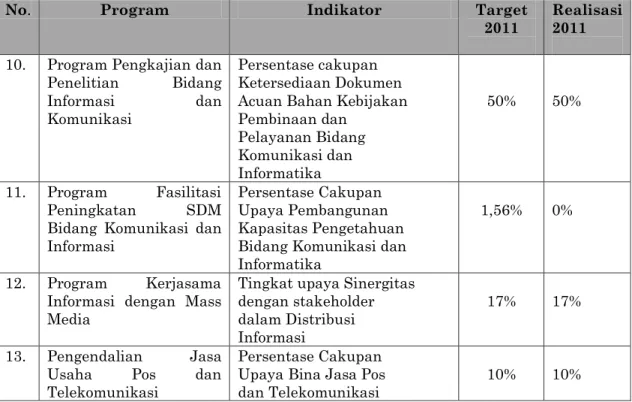 Tabel 2.3 Target dan Capaian Kinerja OPD Yang Mengacu                    Pada Sasaran RPJMD 