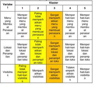 Tabel 12 Profiling Cluster Potential Customer