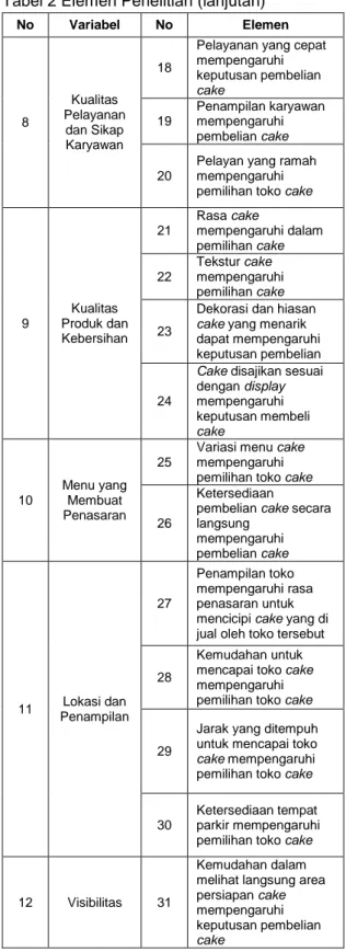 Tabel 2 Elemen Penelitian (lanjutan)  No  Variabel  No  Elemen  8  Kualitas  Pelayanan  dan Sikap  Karyawan  18 
