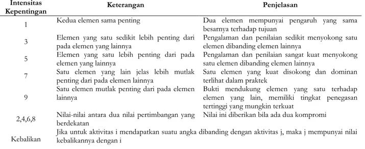 PEMILIHAN REKANAN JASA KONSULTANSI DENGAN METODE AHP ( STUDI KASUS ...