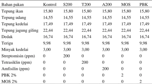 Tabel 1. Komposisi pakan uji tiap perlakuan dalam persen berat kering per 100 g 