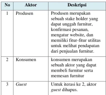 Tabel 1 Identifikasi Aktor 