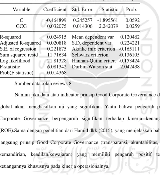 Tabel 4.4  Hasil Uji T (ROE)  Dependent Variable: ROE 