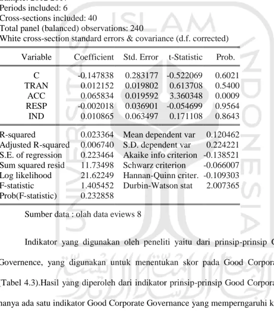 Tabel 4.3  Hasil Uji T (ROE)  Dependent Variable: ROE 