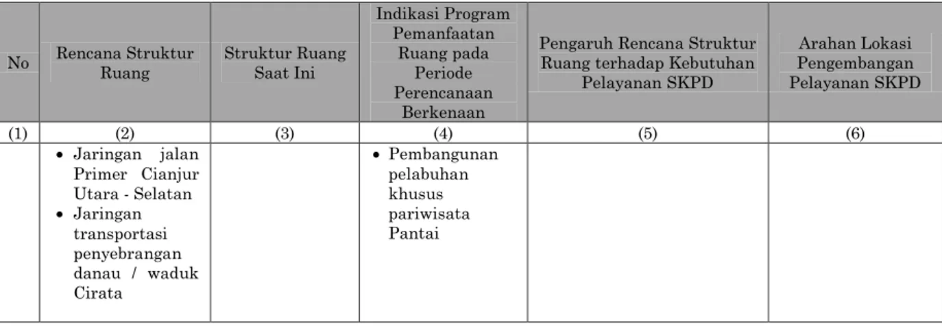 Tabel 2.9 Hasil Telaahan Pola Ruang Wilayah Kabupaten Cianjur 
