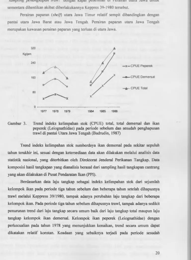Gambar  3.  Trend  indeks  kelimpahan  stok  (CPUE)  total,  total  demersal  dan  ikan  peperek  (Leiognathidae)  pada  peri ode  sebelum  dan  sesudah  penghapusan  trawl  di pantai Utara Jawa Tengah (Badrudin,  1987) 