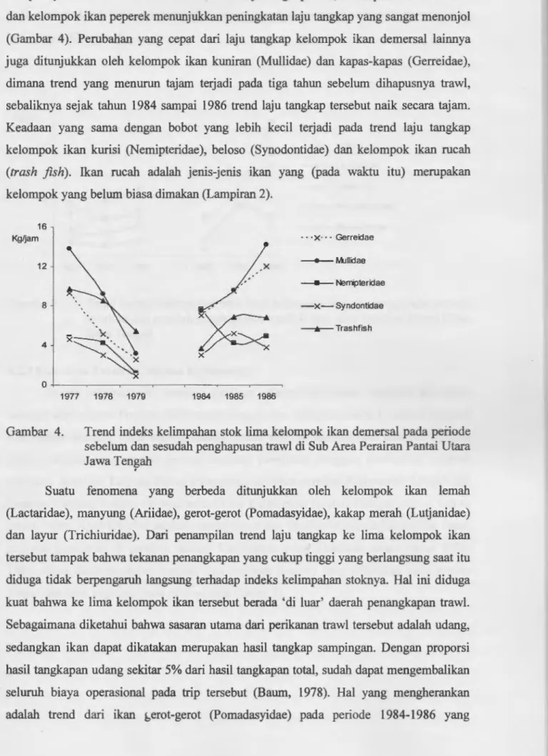 Gambar  4.  Trend  indeks kelimpahan stok lima kelompok ikan  demersal  pada periode  sebelum dan sesudah penghapusan trawl di  Sub Area Perairan Pantai Utara  Jawa  Ten~ah 