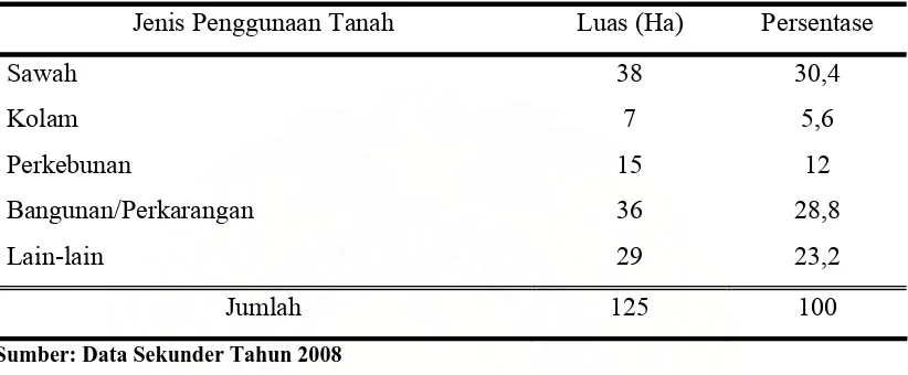 Tabel 4.1 : Luas Desa Menurut Penggunaan Tanah di Desa Padang Panjang Tahun 2007 