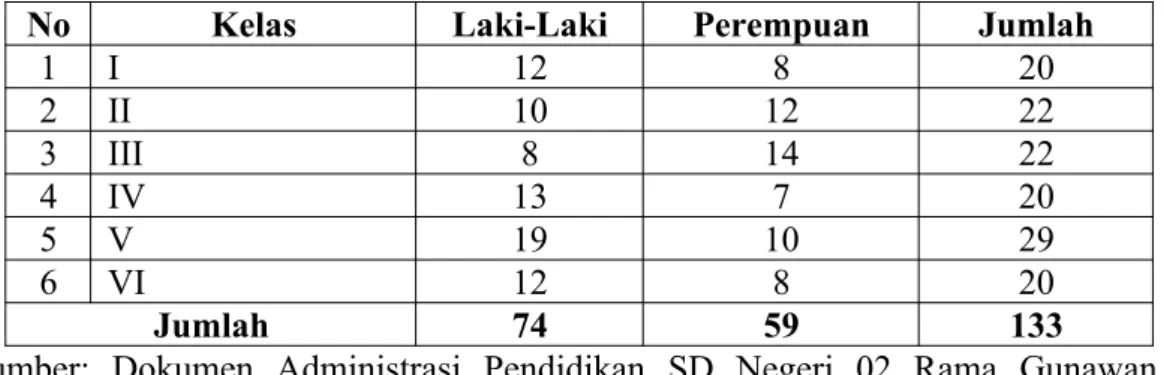 Tabel 2 Data Siswa