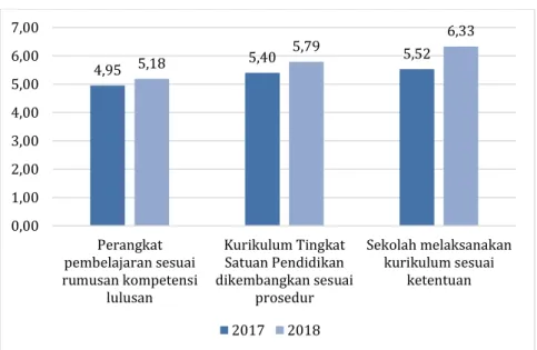 Grafik 3.26 Rerata Pemenuhan Standar Isi Satuan Pendidikan SMP Setiap Kabupaten/Kota  Provinsi Sumatera Selatan Tahun 2018 