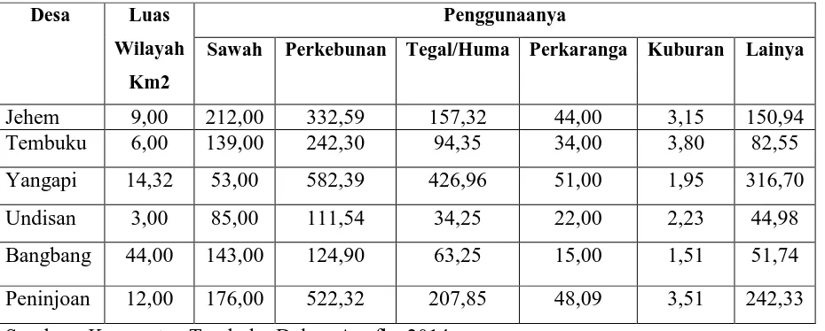 Tabel 4.2 Banyaknya Desa Adat, Banjar Dinas dan Aparat Desa Dirinci per DesaTahun 2013 Desa Desa Adat Banjar Aprat Desa 