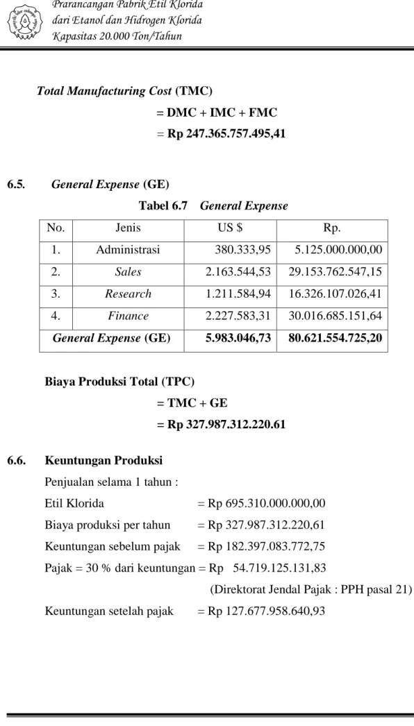 Tabel 6.7    General Expense 