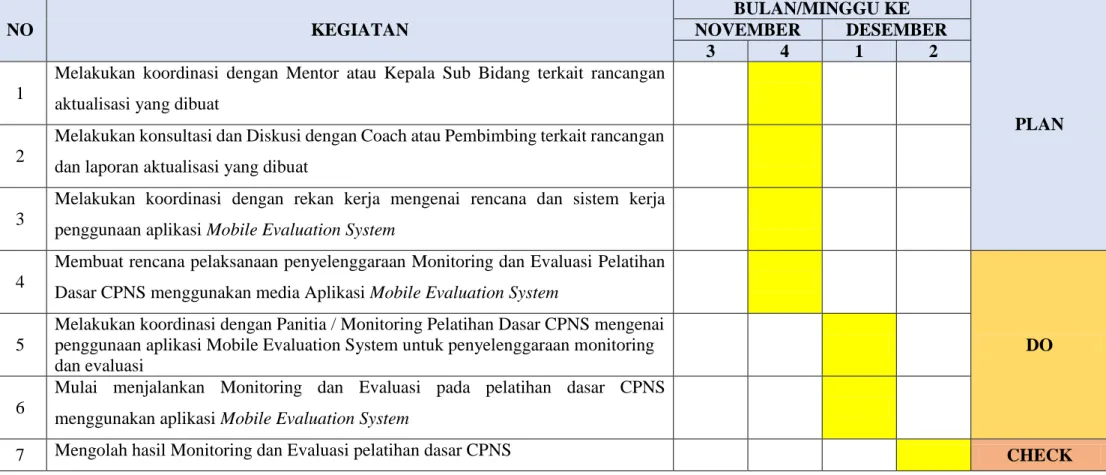 Tabel 4. Jadwal Rencana Kegiatan 