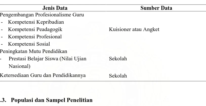 Tabel 3.1. Jenis dan Sumber Data 