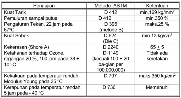 Tabel  4.4: Ketentuan Bahan Elastomer 