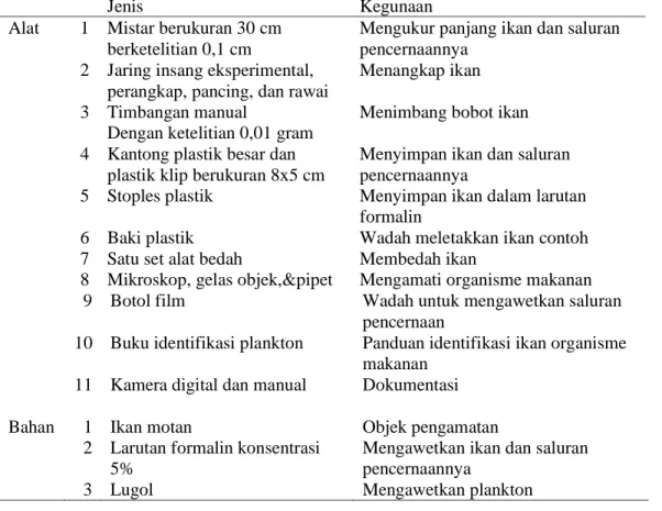 Tabel 2. Alat dan bahan yang digunakan dalam penelitian serta kegunaannya 