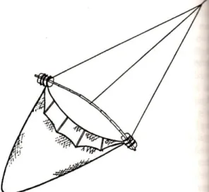 Gambar 2. Bukaan jaring trawl dengan menggunakan stik (Sumber: Gabriel, 2005) 