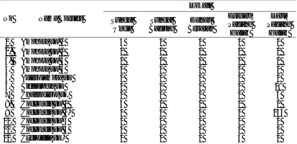 Tabel 1. Spesies diatom dan jumlah sel yang ditemukan pada masing-masing lokasi  penelitian/Liter air  No  Nama Spesies  Lokasi  Sungai  Unda  Sungai  Badung  Danau  Beratan  Estuari  Padang  Galak  Laut  Padang Galak  1