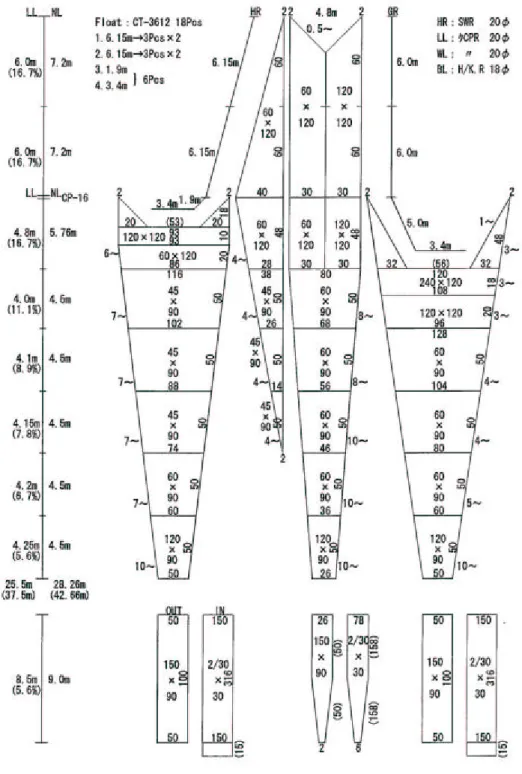 Gambar 13  Konstruksi jaring trawl  laut-dalam yang dipergunakan dalam  survei                        KR Baruna Jaya  IV   