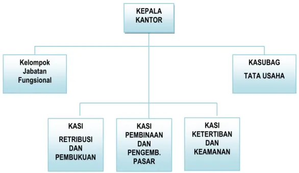 Gambar 2. 1 Struktur Organisasi   