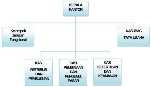 Gambar 2. 1 Struktur Organisasi