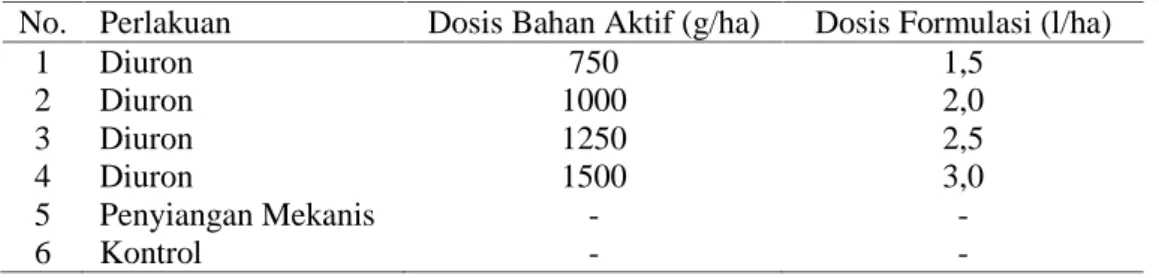 Tabel 1. Susunan perlakuan efikasi herbisida diuron pada gulma pertanaman tebu No. Perlakuan Dosis Bahan Aktif (g/ha) Dosis Formulasi (l/ha)