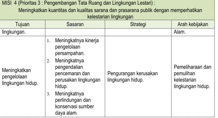 Tabel : Strategi dan Arah Kebijakan Misi 5  MISI  5 (Prioritas 5 : Pembangunan Politik, Hukum dan HAM)  : 