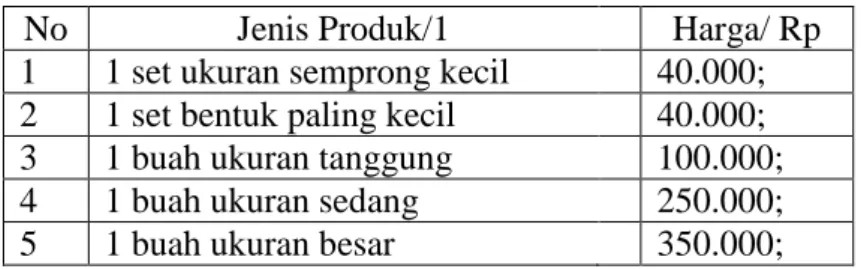 Tabel 6. Daftar harga produk: 