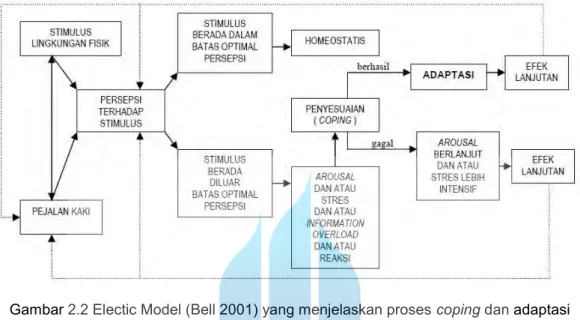 Gambar 2.2 Electic Model (Bell 2001) yang menjelaskan proses coping dan adaptasi 