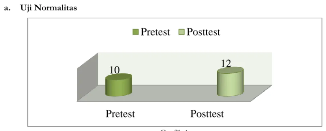 Grafik Nilai Rata-rata Pretest dan Posttest Kelas VII A  (Kelas Kontrol) 