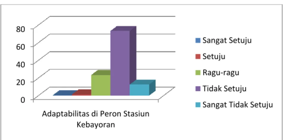 Gambar 9. Uji Validitas Variabel X  (Sumber: Analisa, 2014)