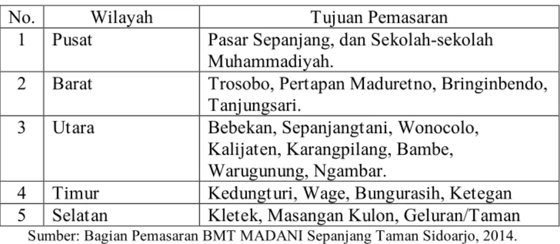 Tabel  3.1  :  Wilayah  Pemasaran  BMT  MADANI  Sepanjang  Taman  Sidoarjo 