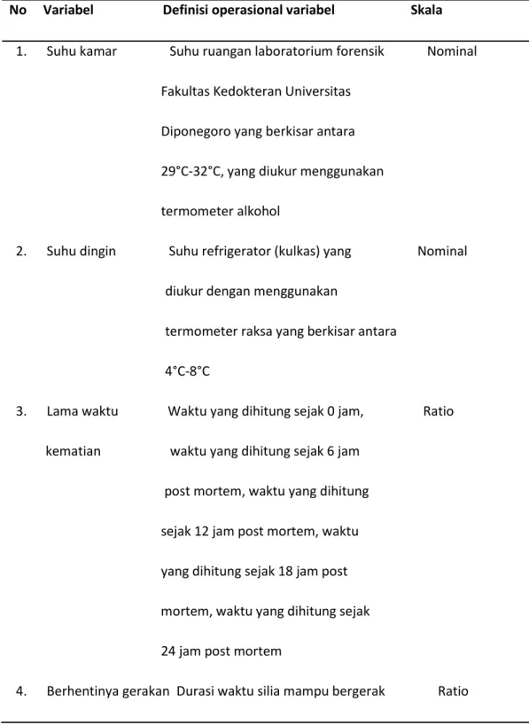 Tabel 1. Definisi operasional variabel 