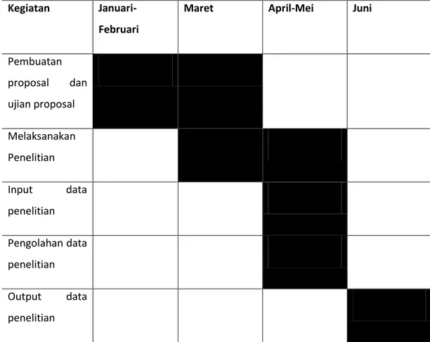 Tabel 3. Jadwal Penelitian 