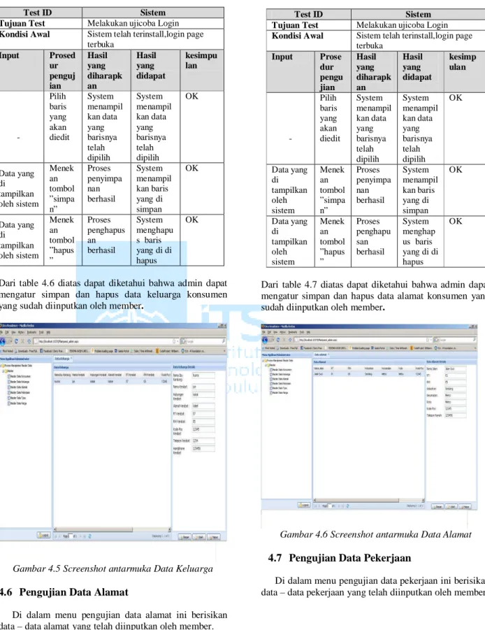 Gambar 4.5 Screenshot antarmuka Data Keluarga  4.6  Pengujian Data Alamat 