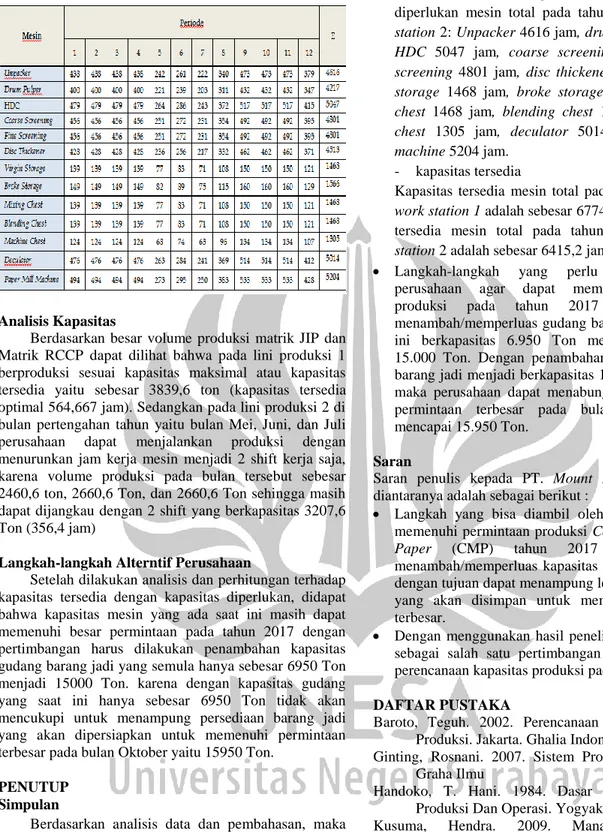 Tabel 14. Matrik RCCP Pada Lini Produksi 2 