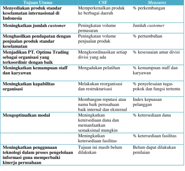 Tabel 1 CSF Tujuan Utama 