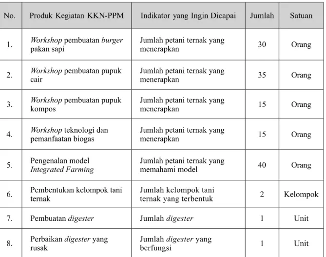 Tabel 2. Indikator Keberhasilan Pelaksanaan Program Iptek bagi Masyarakat