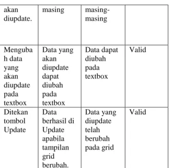 Tabel 5. Tabel kasus dan hasil uji  update data laptop 