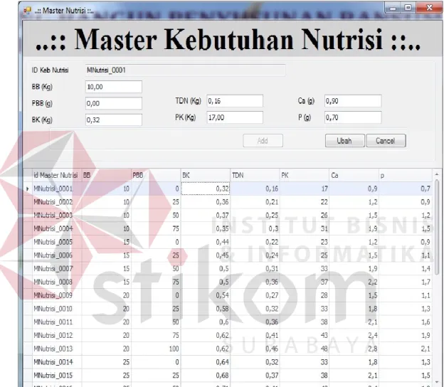 Gambar 4.6. Form Master Kebutuhan Nutrisi  C.  Master Harga Pakan 