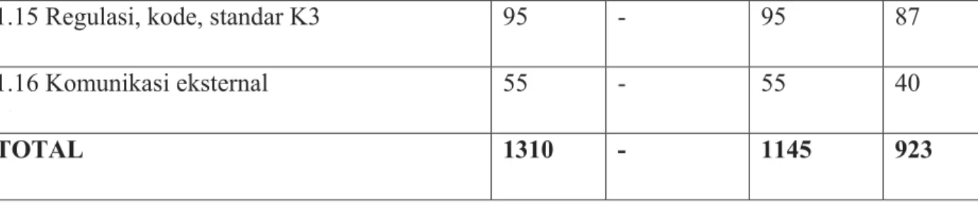 Figure 6.1 Grafik hasil 