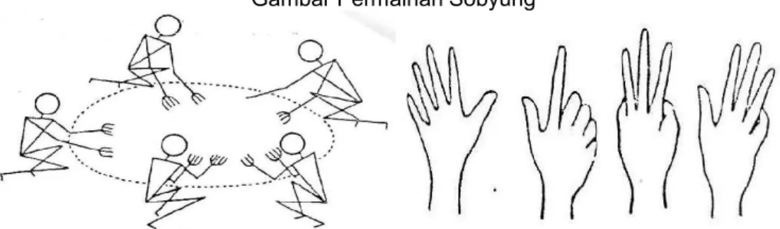 Gambar Permainan Sobyung