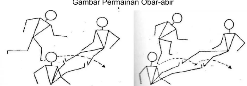 Gambar Permainan Obar-abir