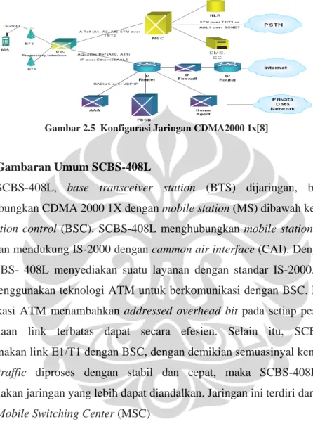 Gambar 2.5  Konfigurasi Jaringan CDMA2000 1x[8]  