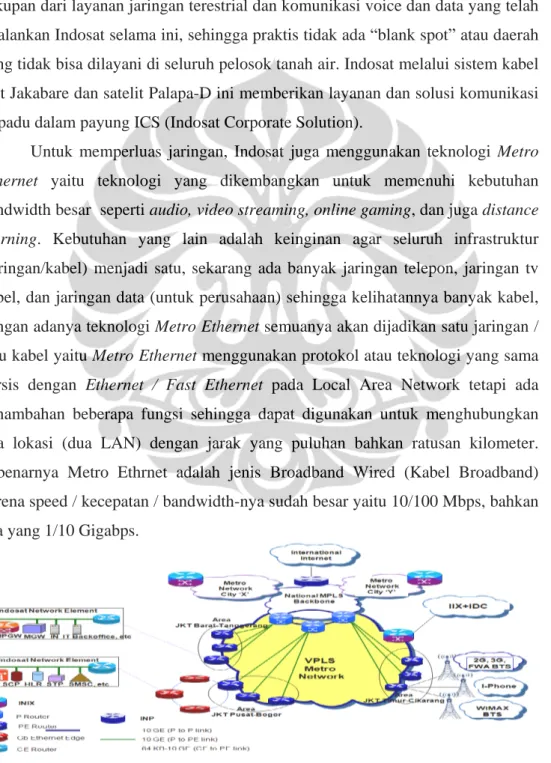 Gambar 2.4 Teknologi Metro Ethernet Indosat[8] 