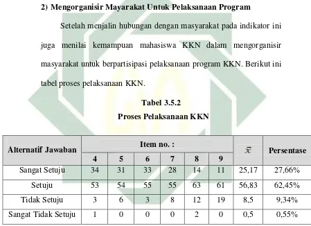 tabel proses pelaksanaan KKN.  