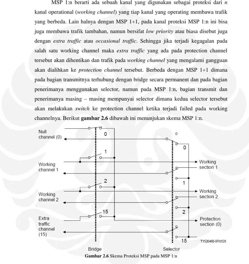 Gambar 2.6 Skema Proteksi MSP pada MSP 1:n 