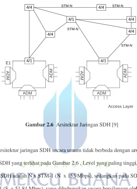 Gambar 2.6  Arsitektur Jaringan SDH [9] 